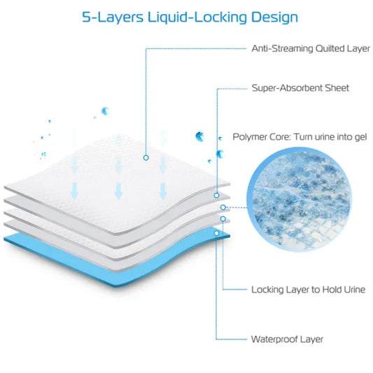 Tappetini assorbenti per l'addestramento del cane