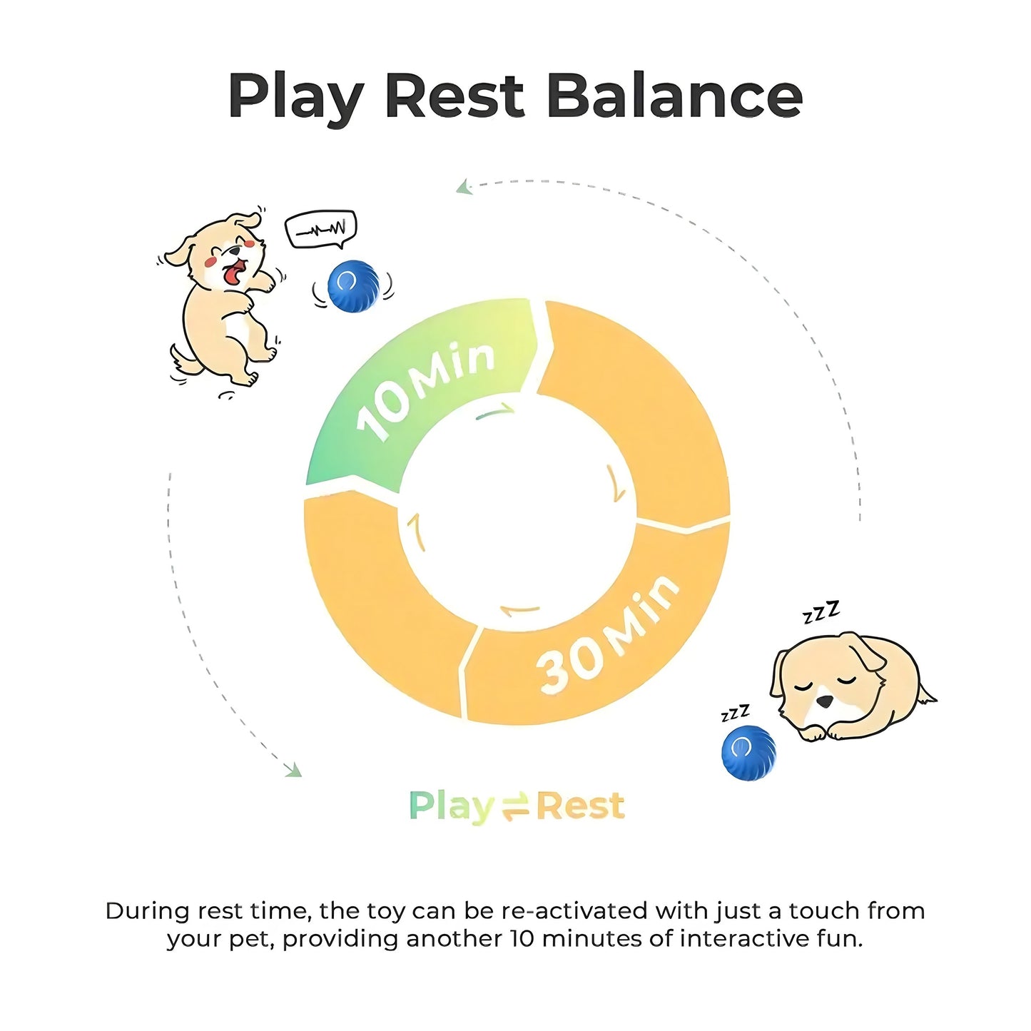 Palla Rimbalzante Interattiva per Cani